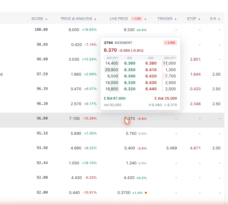 Live market-depth order book, best bid and ask