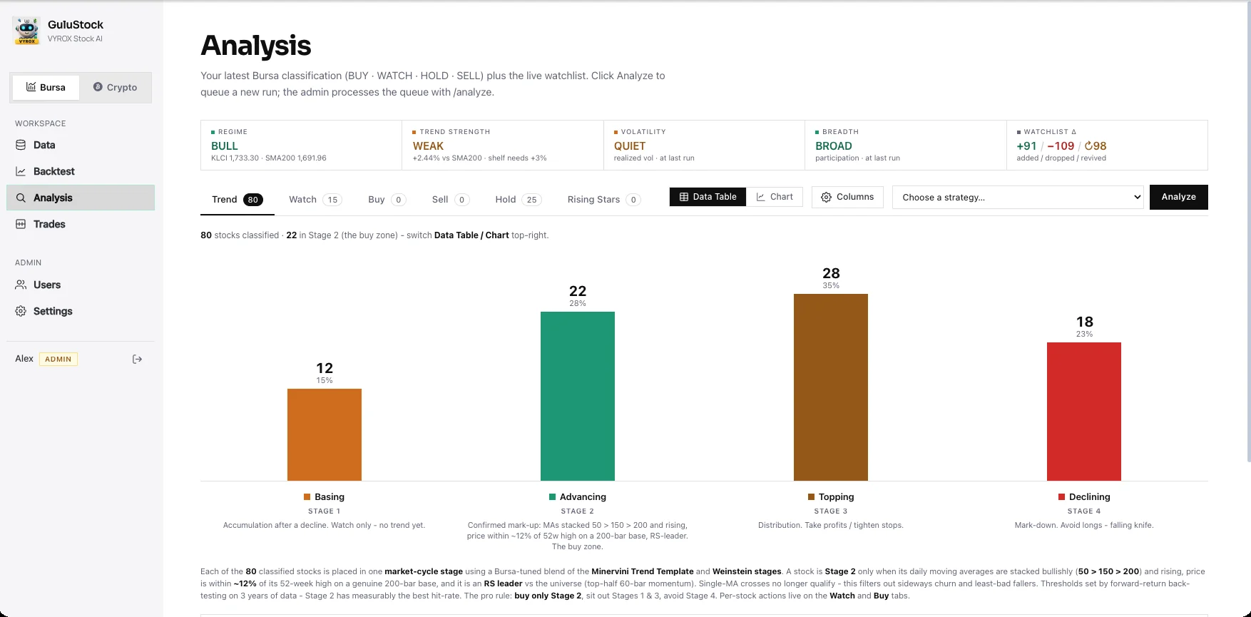 Weinstein four-stage market map distribution