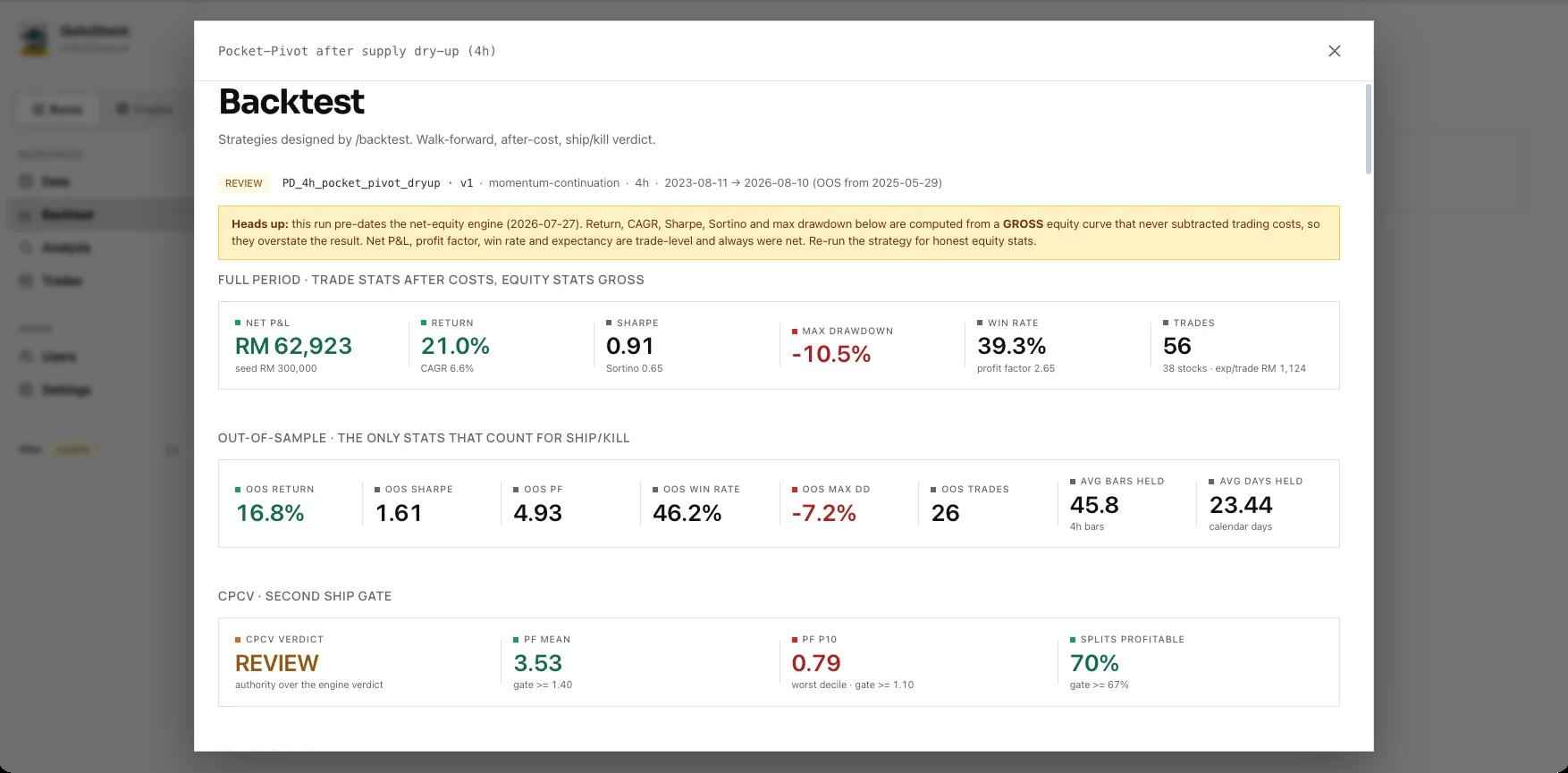 Backtest performance summary, equity curve and exit-reason breakdown