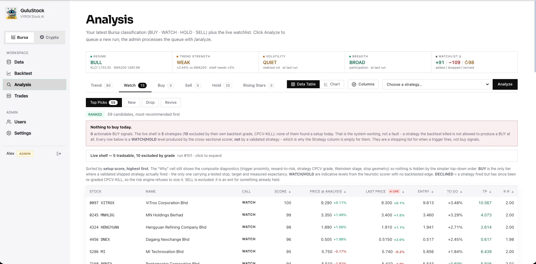 Bursa Malaysia live market scan with BUY/WATCH/HOLD classifications