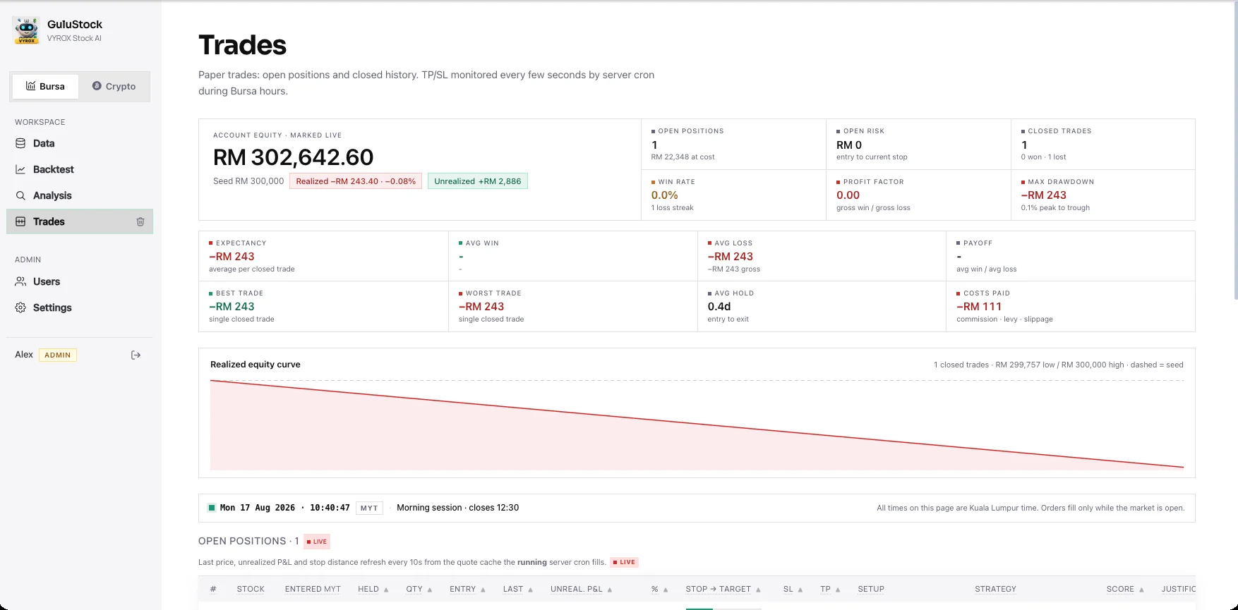 Open paper trades with ATR stops, targets and the live cron heartbeat